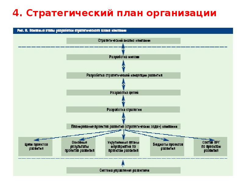 Форма плана развития предприятия