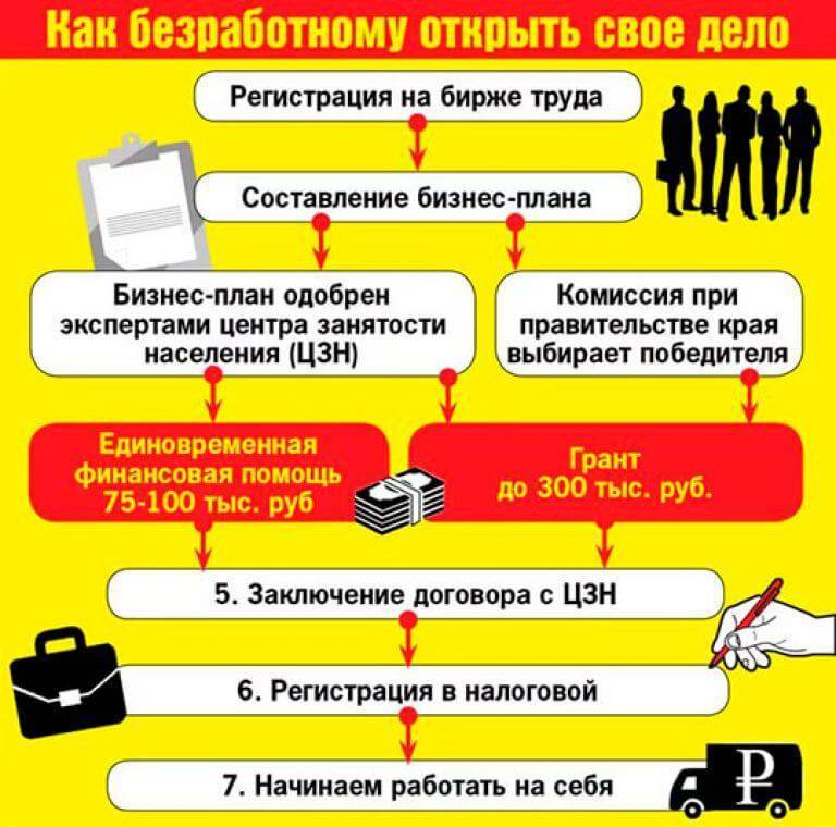 Полный бизнес-план авиакомпании