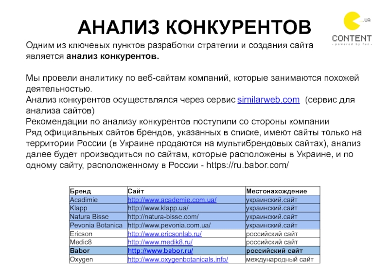 Сервисы для анализа. Анализ конкурентов.