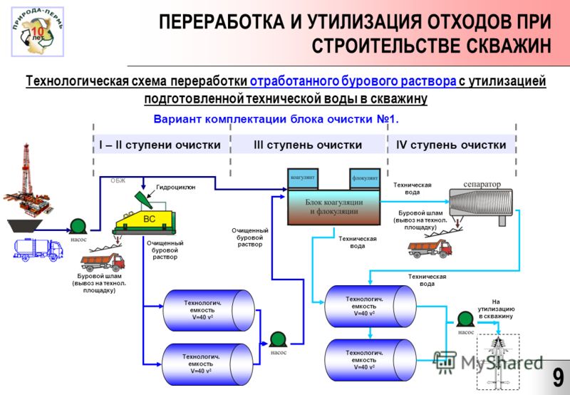 Проект утилизация и переработка отходов электротехники