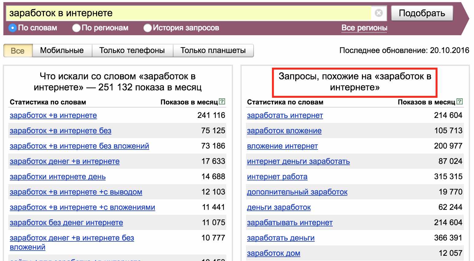 Интернет бизнес с нуля без вложений: с чего начать бизнес в интернете, идеи, риски, доходы и расходы