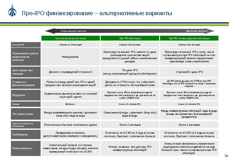 Ооо центр альтернативного финансирования. Первичное размещение публичных акций это. Размещение акций. IPO этапы. Этапы размещения IPO.