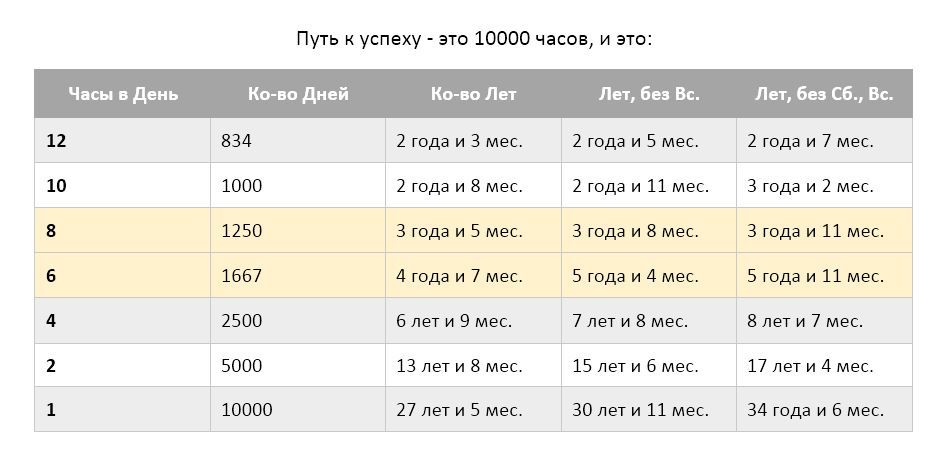 ﻿правило ста часов