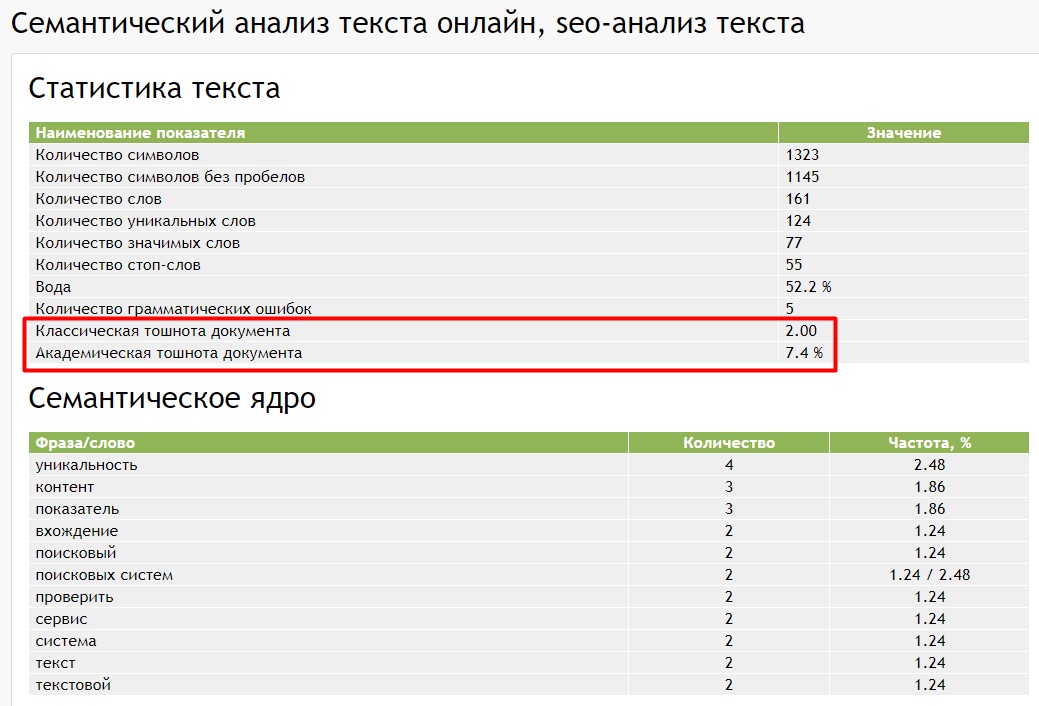 Тошнота текста (академическая, классическая, по слову) – проверка онлайн