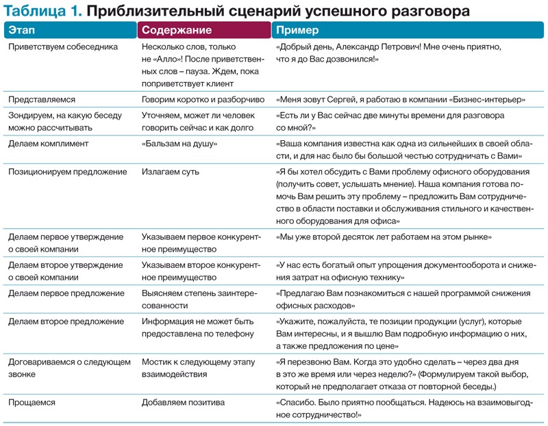 Презентация менеджера по продажам о себе