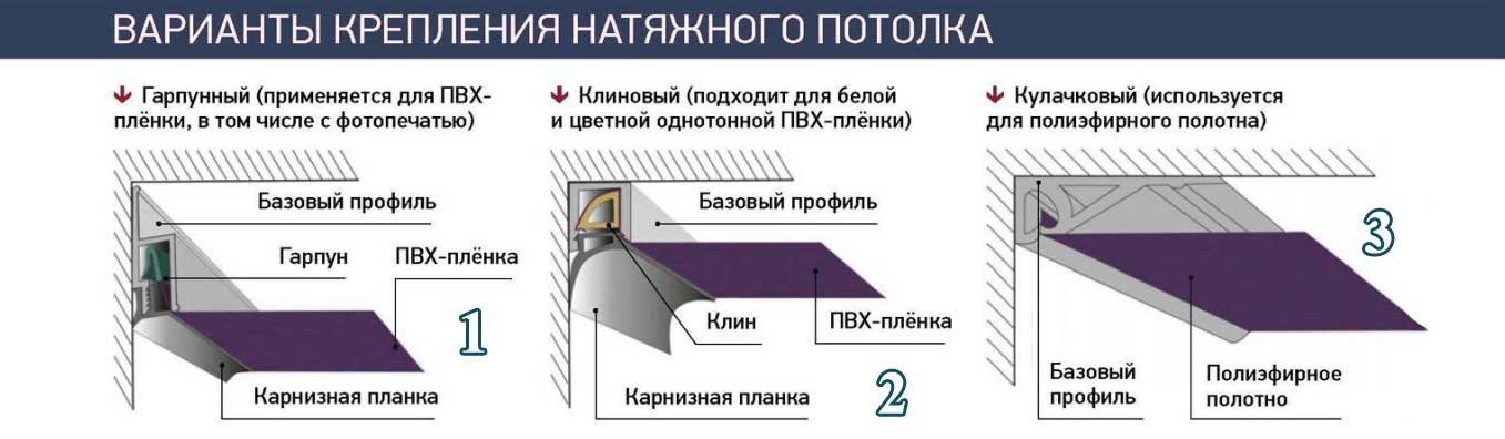 Идея бизнеса: установка натяжных потолков