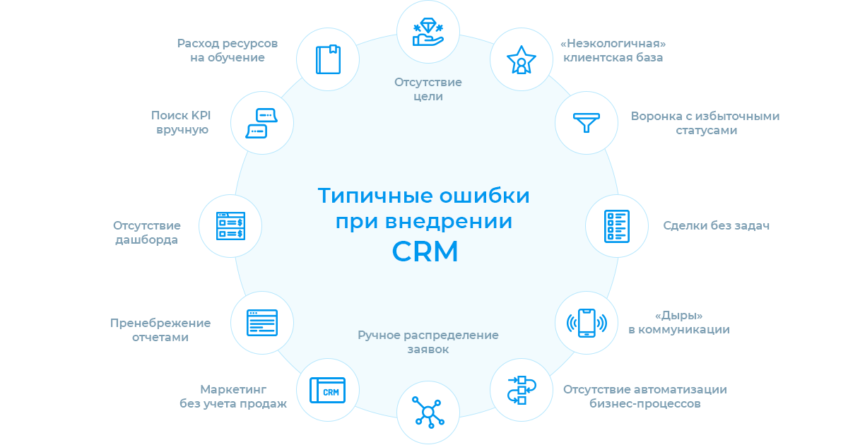 14 бесплатных crm для малого бизнеса на русском языке - блог sendpulse