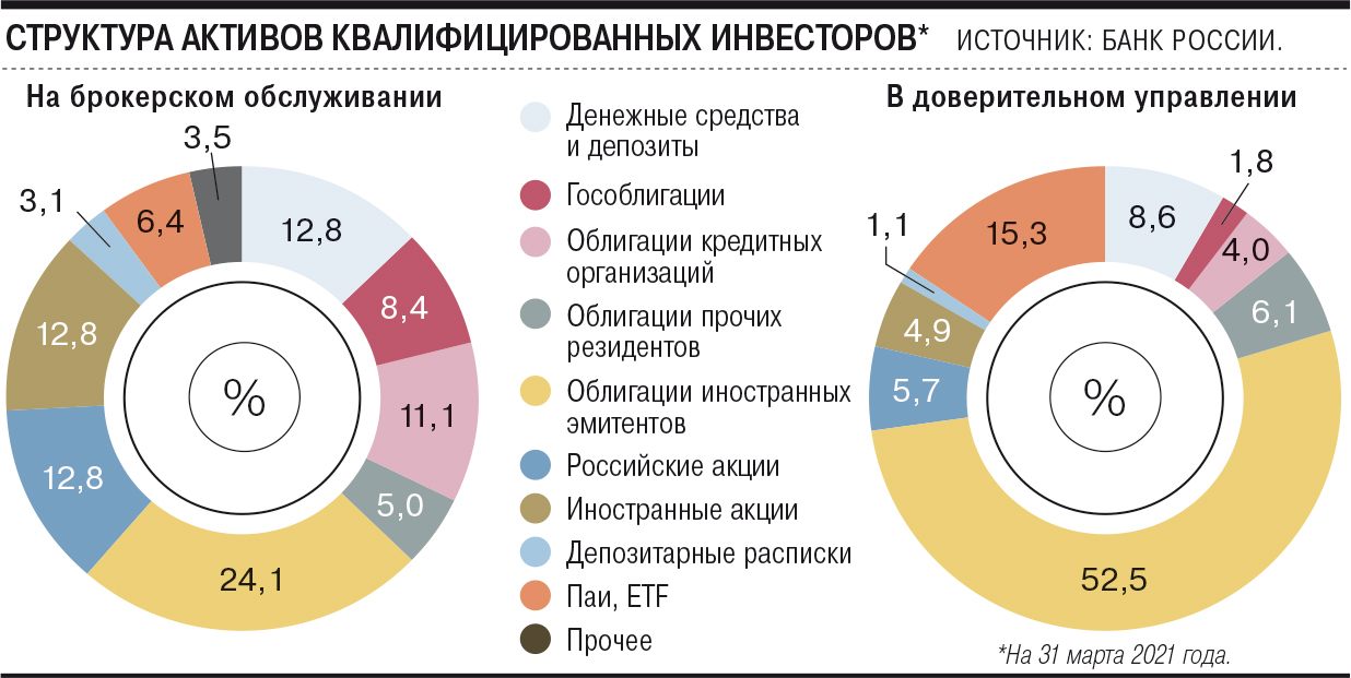 Сравнение тарифов брокеров фондового рынка