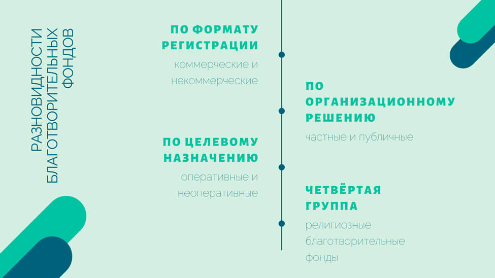 Как в россии открыть благотворительный фонд и чем он может заниматься
