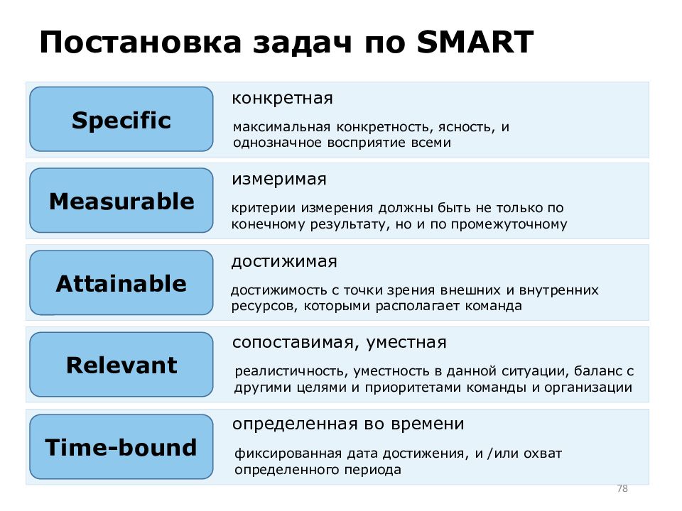 Smart проект пример