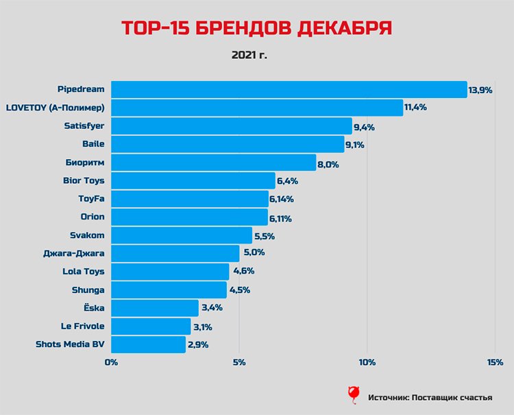 Почему маркетплейсы популярны?