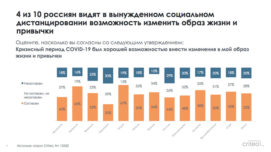Демография в россии - 2021. статистика, тенденции, прогнозы