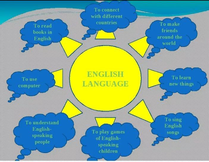 Зачем люди учат. Причины изучения английского языка. Почему нужно изучать английский язык. Зачем нужно изучать иностранные языки. Английский причины изучения.
