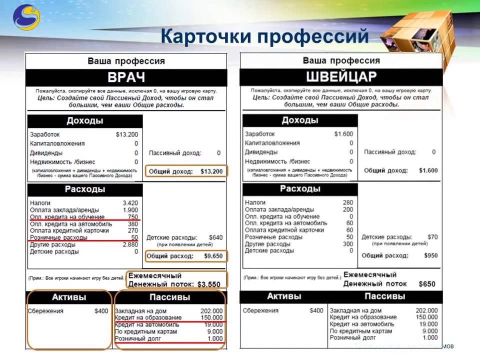 Игра «денежный поток»: как роберт кийосаки учит руководить своими финансами