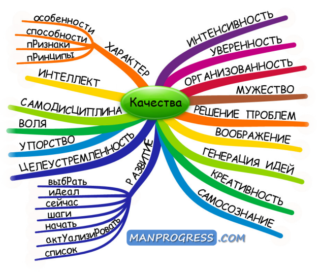 Выбрать внутренний. Качества человека. Яркие качества человека. Качества личности человека. Качества человеческой личности.