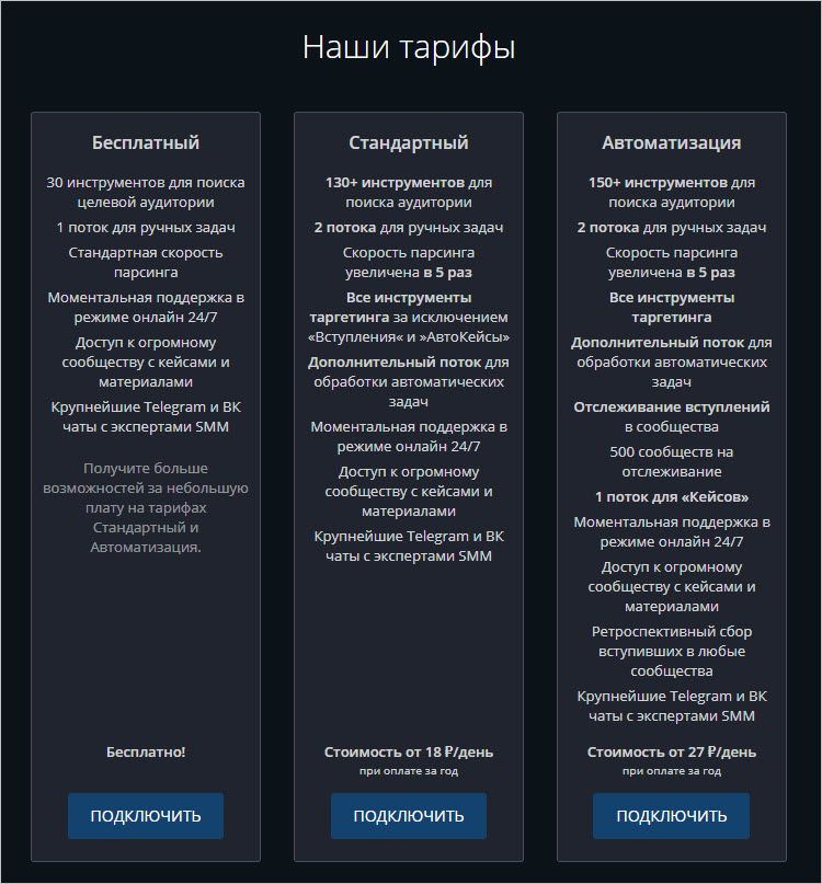 Как собирать аудиторию для таргетированной рекламы в соцсетях: сервисы для парсинга