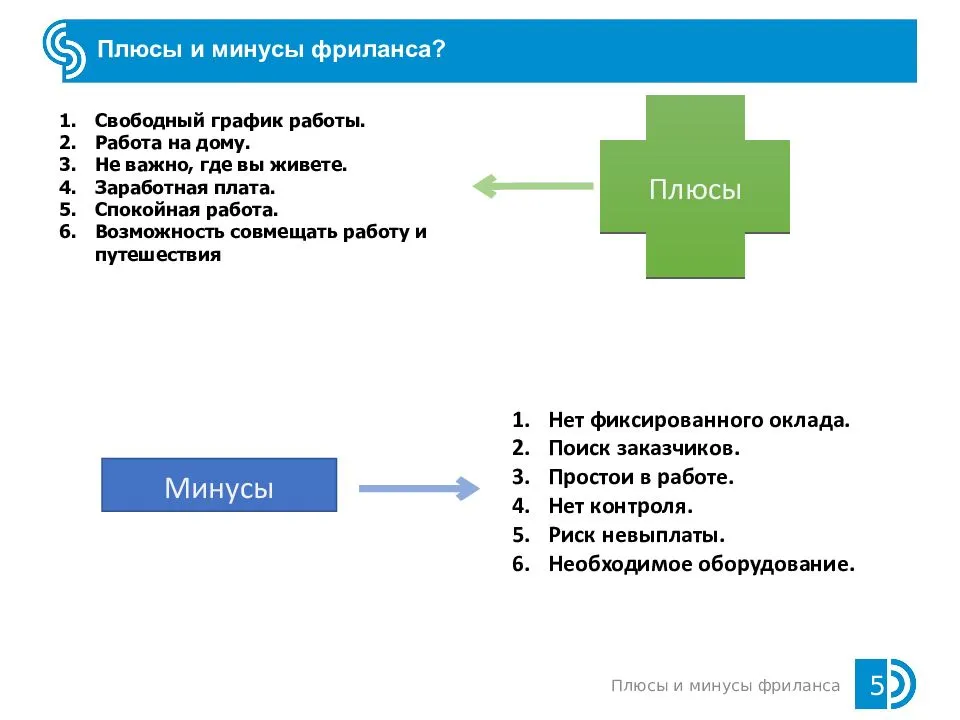 Как красиво оформить в презентации плюсы и минусы