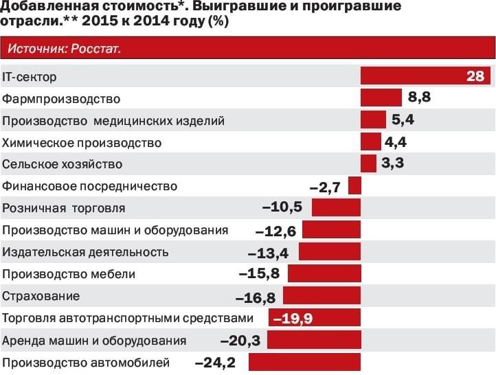 Какой бизнес самый прибыльный: критерии, денежные идеи и советы