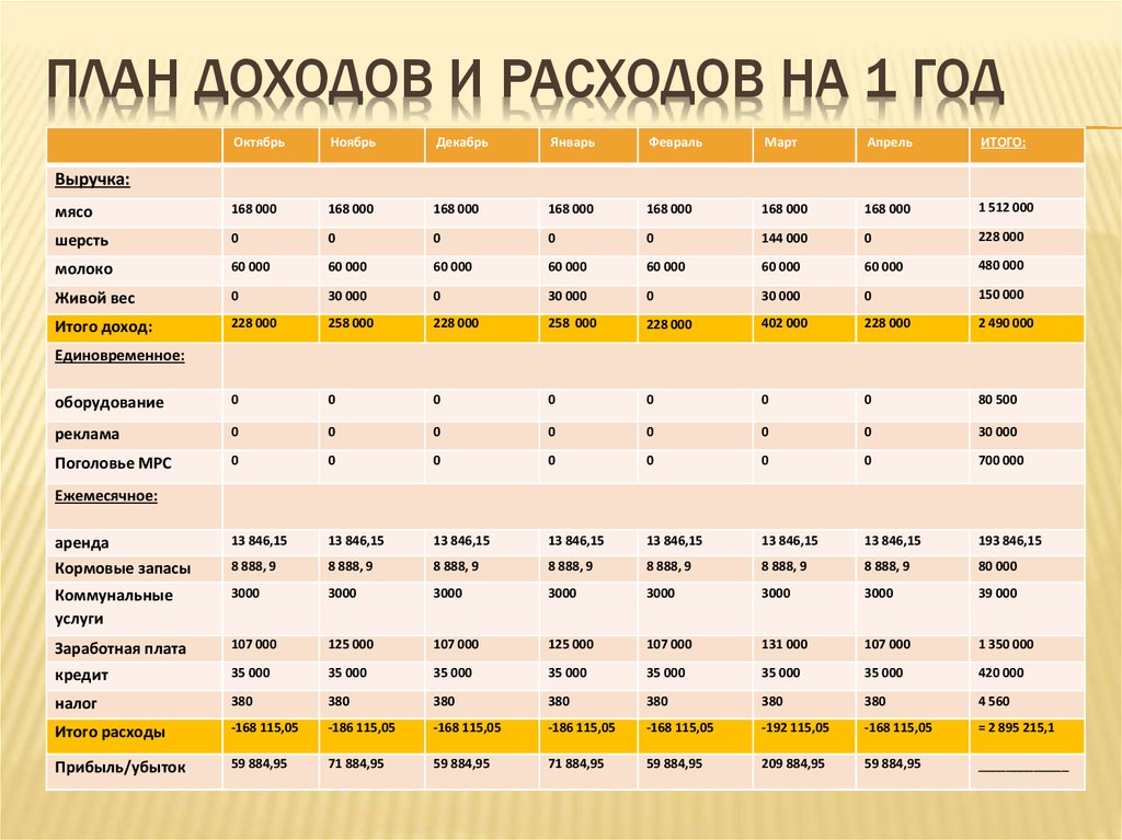Как заработать на своем автомобиле?