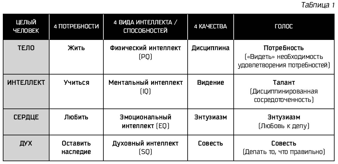 11 книг по эмоциональному интеллекту, которые нужно прочитать