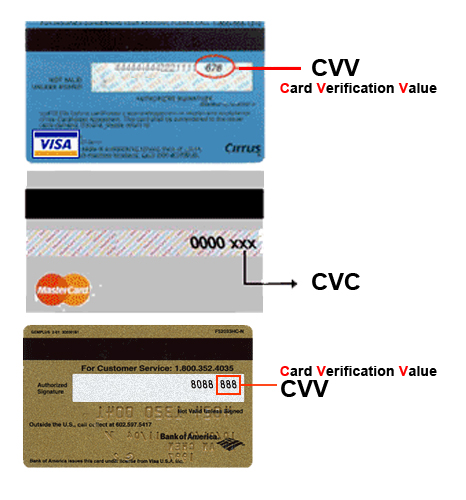 Код карты cvv2/cvc2 | для чего нужен и где находится этот код