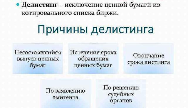 Что такое листинг ценных бумаг: условия, процедура, уровни