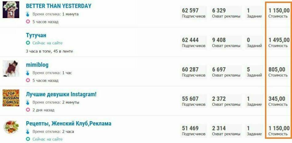 Рекламные кампании в instagram: подробный чеклист по их запуску через facebook ads manager. читайте на cossa.ru