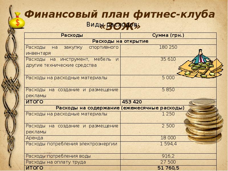 Бизнес-план тренажерного зала - «жажда» - бизнес-журнал