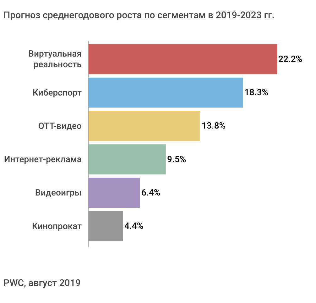 Загружаю CSV таблицу в Яндекс Аудитории По правилам написал заголовки столбцов: phone и email В