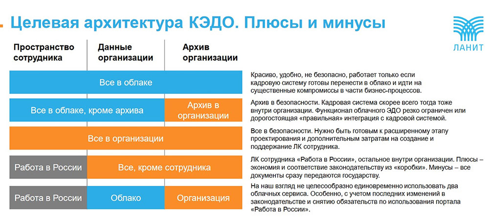 Топ 10 сэд-систем для электронного документооборота 2023 года
