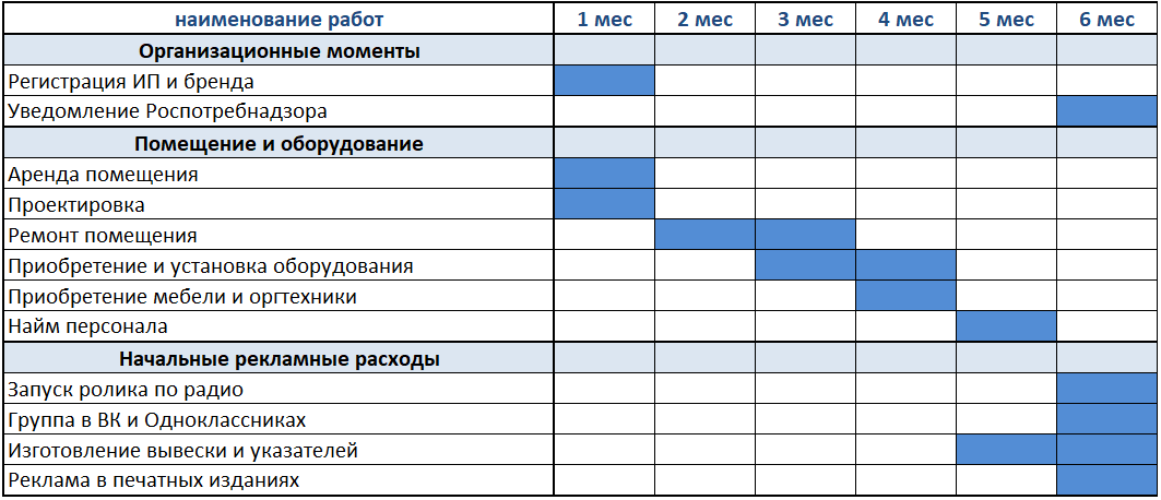 Как открыть свой бренд одежды: пошаговая инструкция