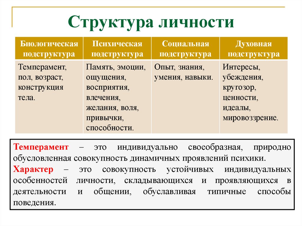 Человек, индивид, личность — понятие и признаки