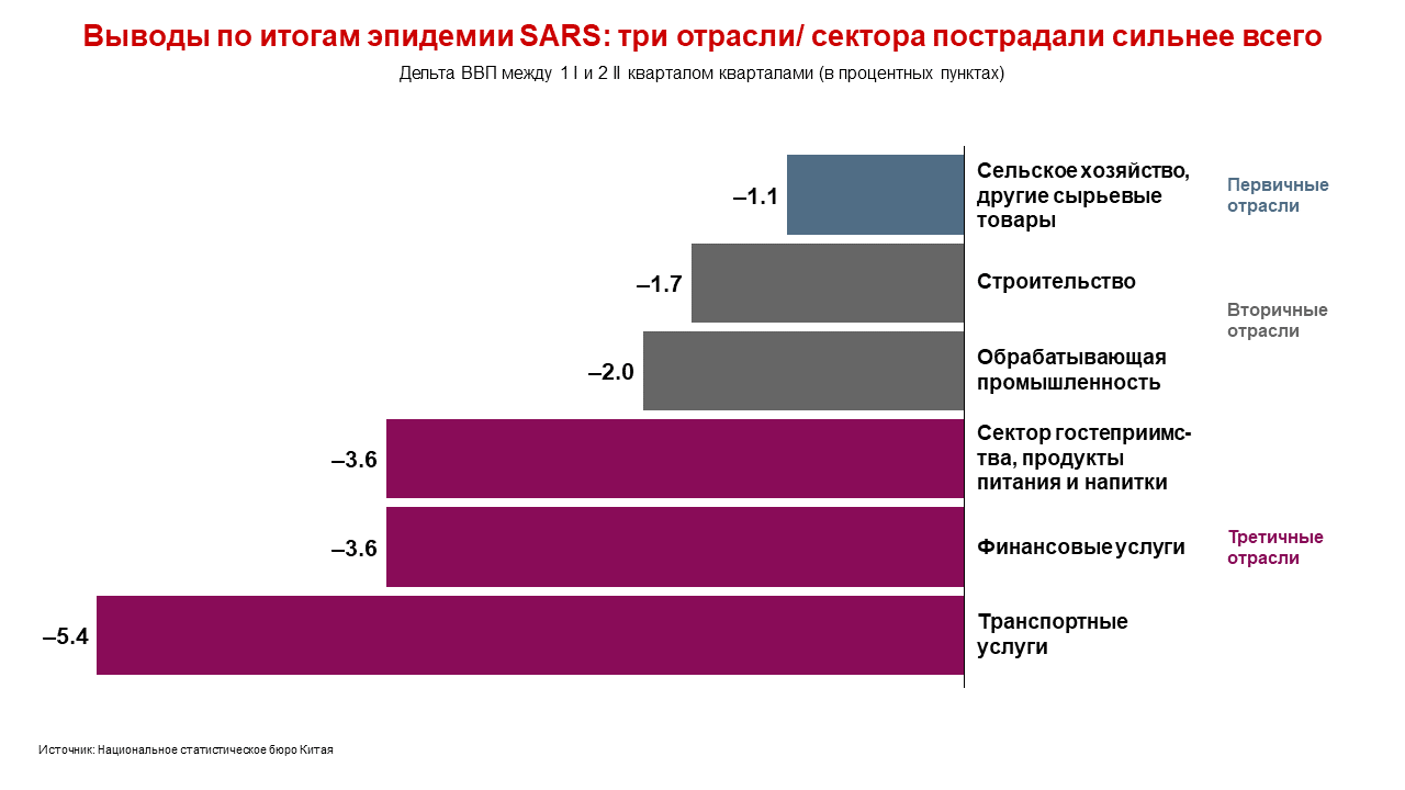 Бюджет семьи доходы и расходы