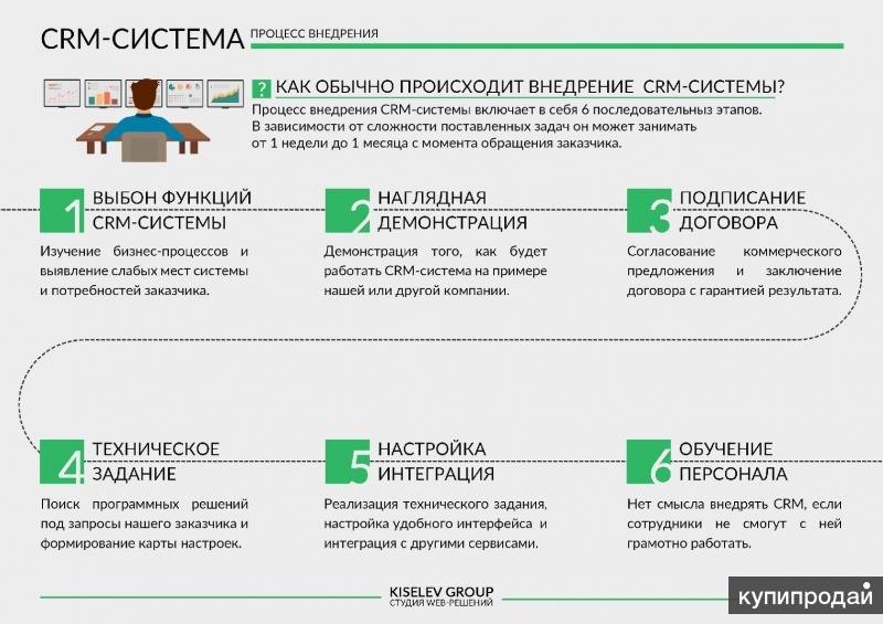 Клиентикс - отзывы и обзор crm 2023.