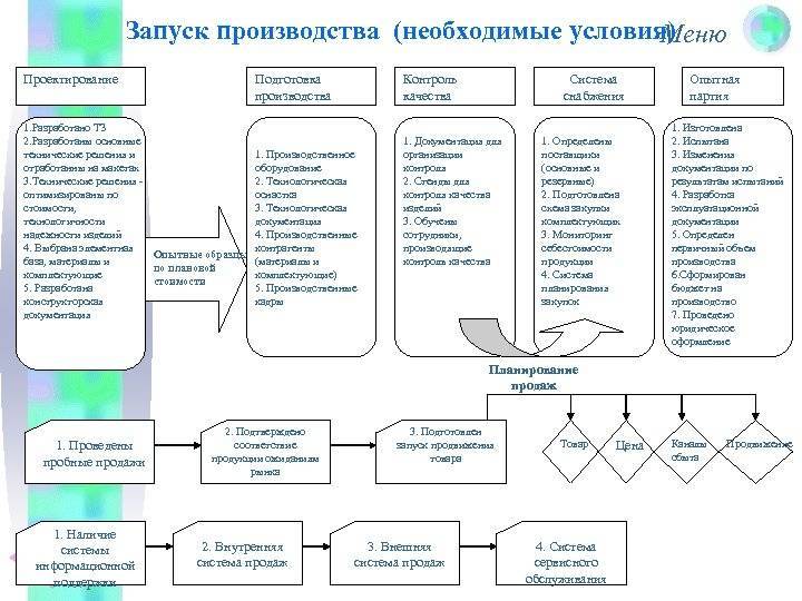 Бизнес план жби завода