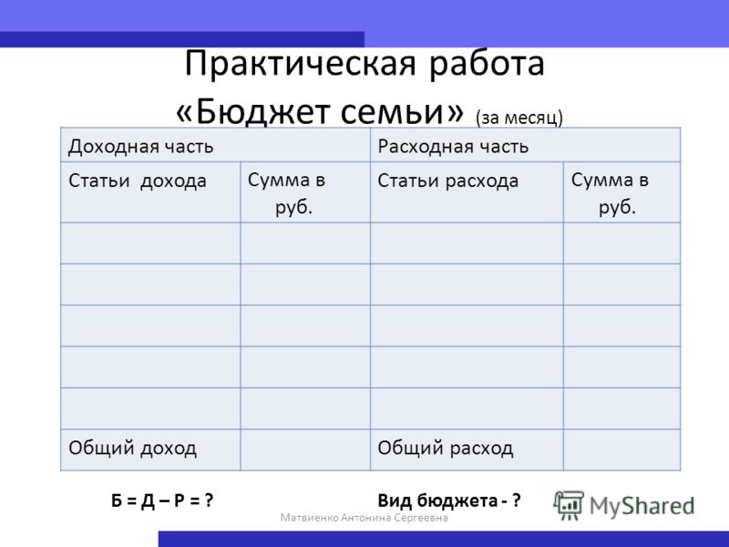 Сложный план позволяющий раскрыть по существу тему семейный бюджет