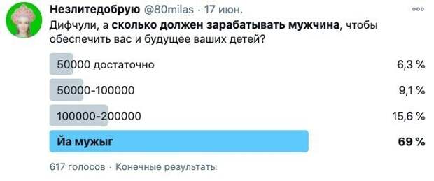 Сколько надо заработать