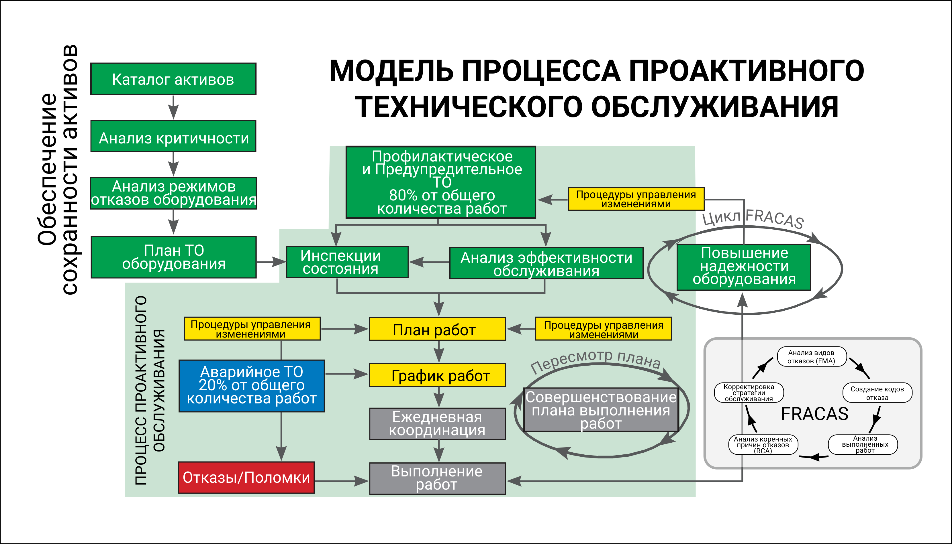 Быть в потоке - что это означает?