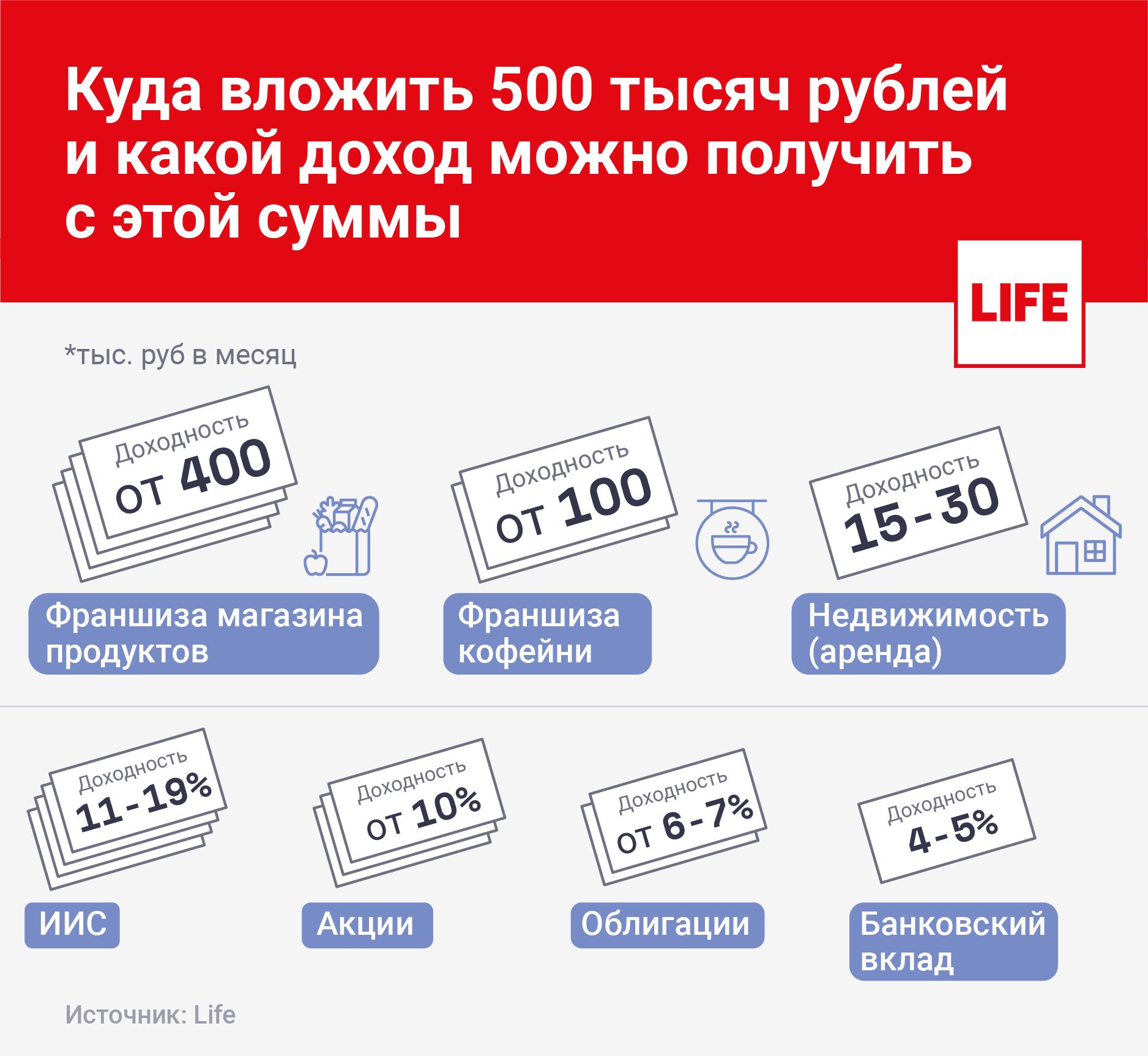 Как выжить в России: обзор ситуации 2020 года в формате ответвопрос  разбор 6 вариантов удалённой подработки для всех  7 правил экономии для выживания на прожиточный минимум в РФ  ТОП-6 советов экономии для пенсионеров