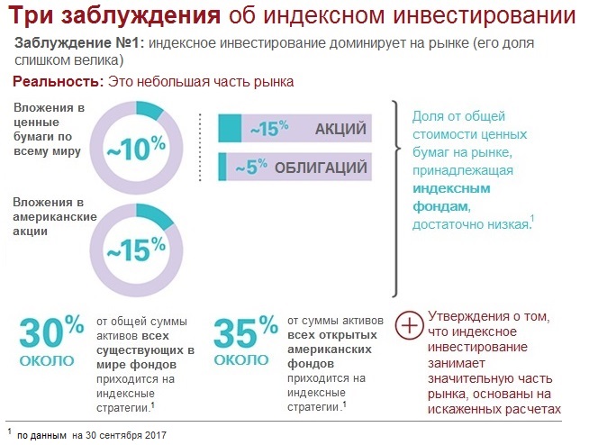 Как начать инвестировать в акции новичку