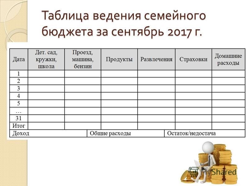 Правила составления семейного бюджета 4 класс презентация