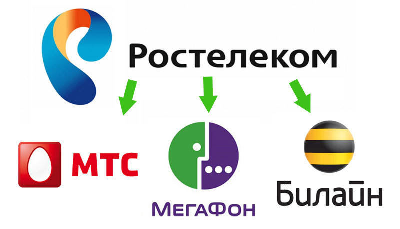 Как перевести деньги с мобильного телефона на телефон без комиссии?