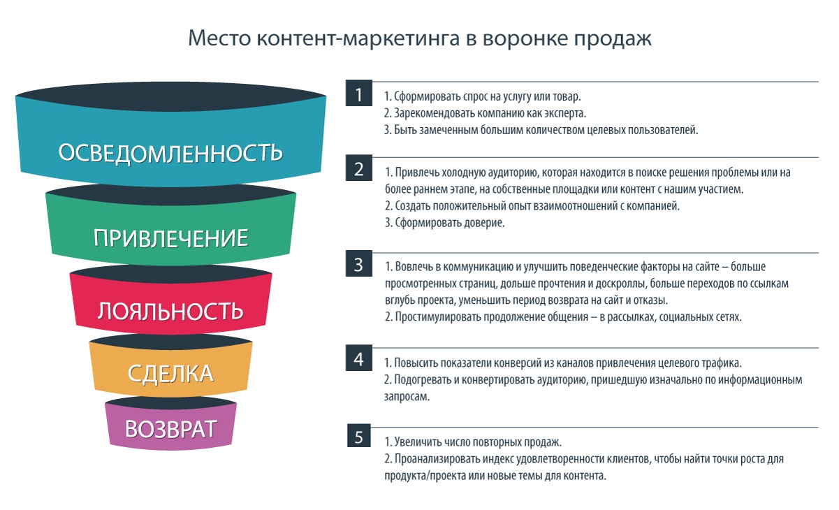 Интернет-магазины смартфонов: самые лучшие и популярные площадки