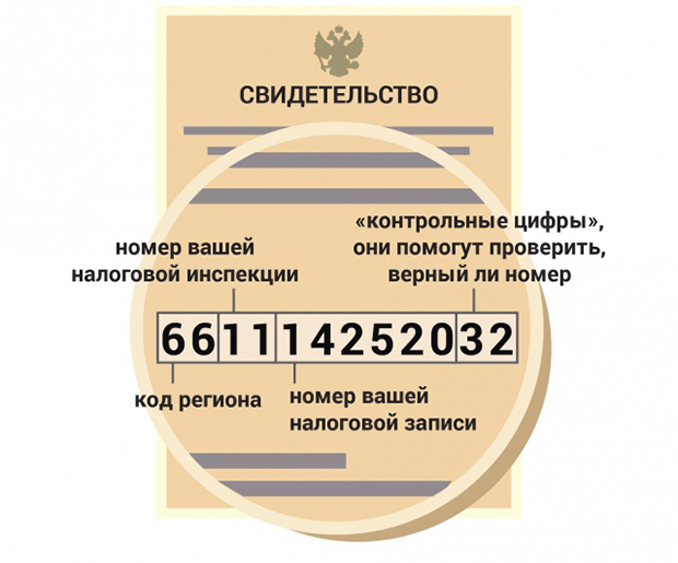 Что такое инн?