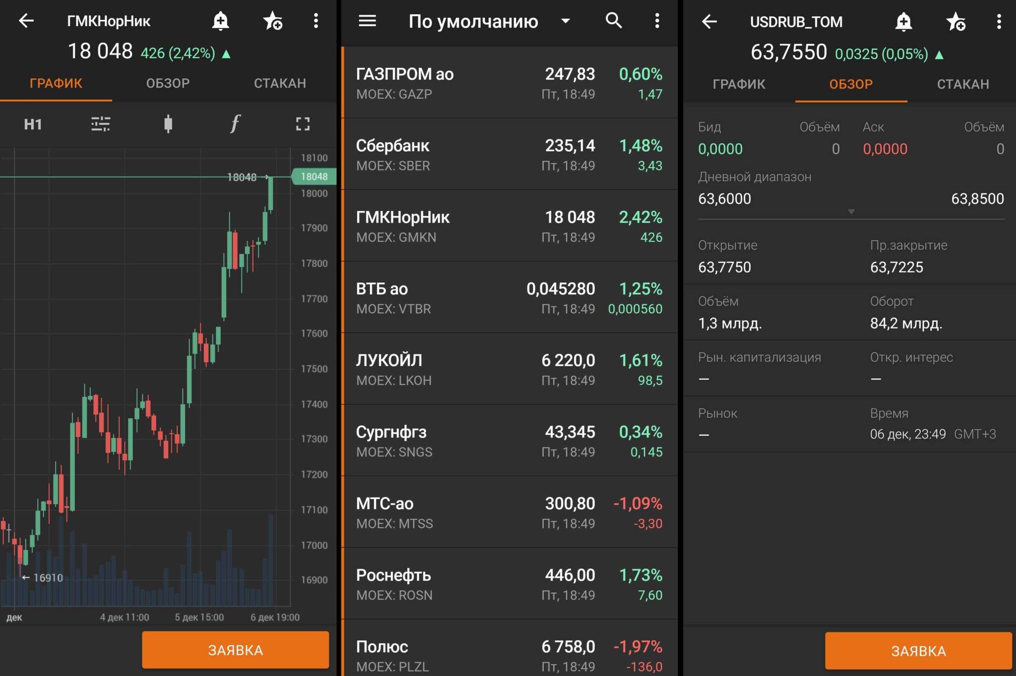 Тарифный план фондовый рынок финам