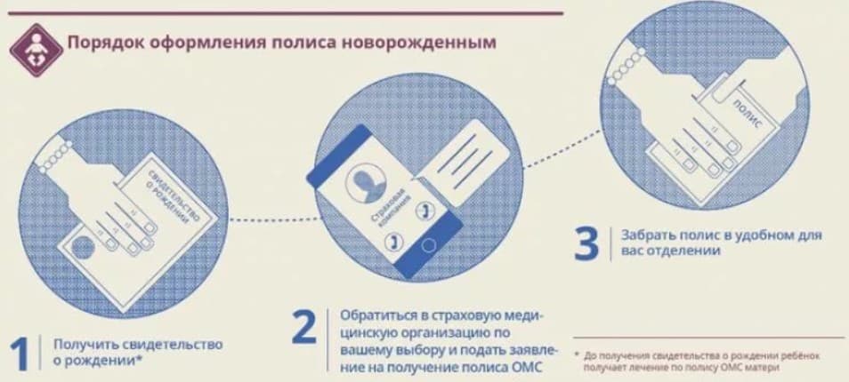Перечень документов, необходимых для оформления полиса омс | смо «чулпан-мед»