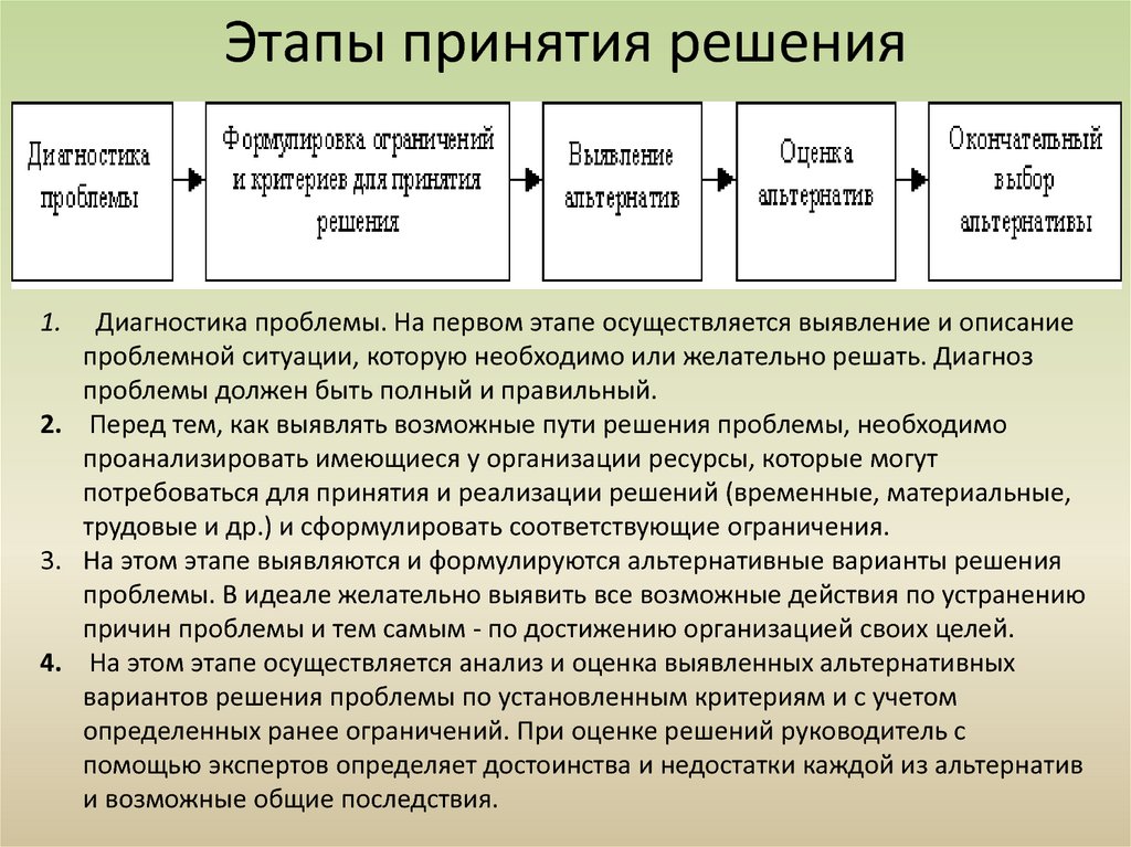 Маркетинговый план предусматривает использование резервов в случае нехватки средств