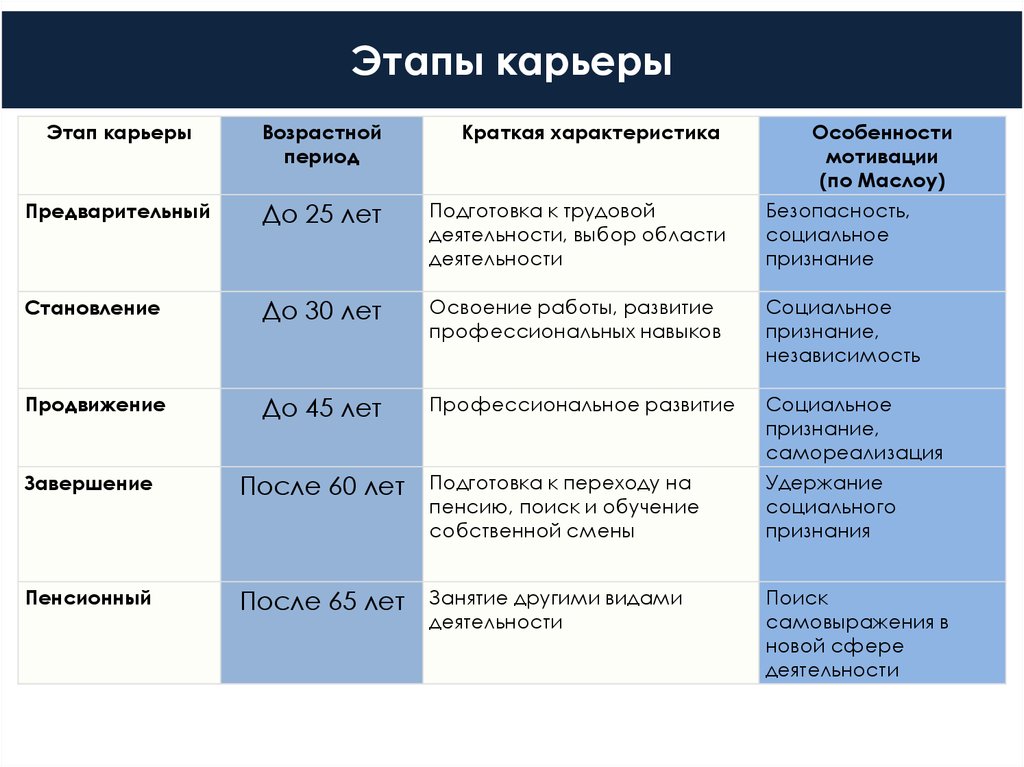 20 спокойных женских профессий, не требующих длительной подготовки и специального образования