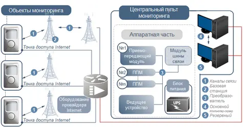 Как открыть чоп: охранное предприятие, охранное агенство с нуля