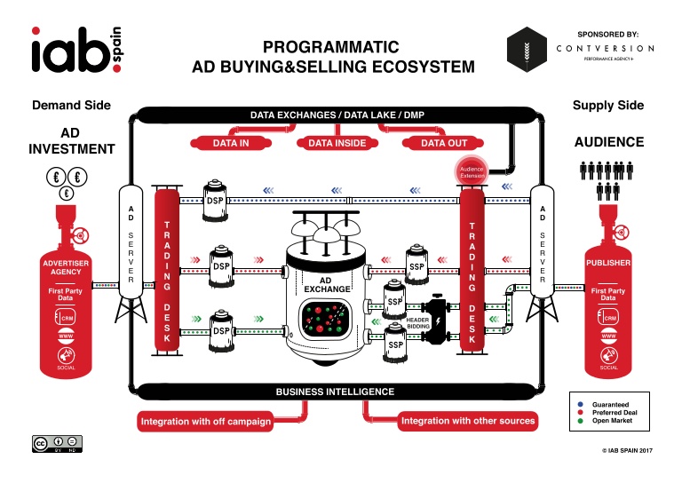 Расшифровываем programmatic: как автоматизированные закупки рекламы помогают продажам